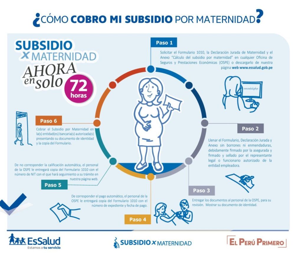 Subsidio por maternidad essalud